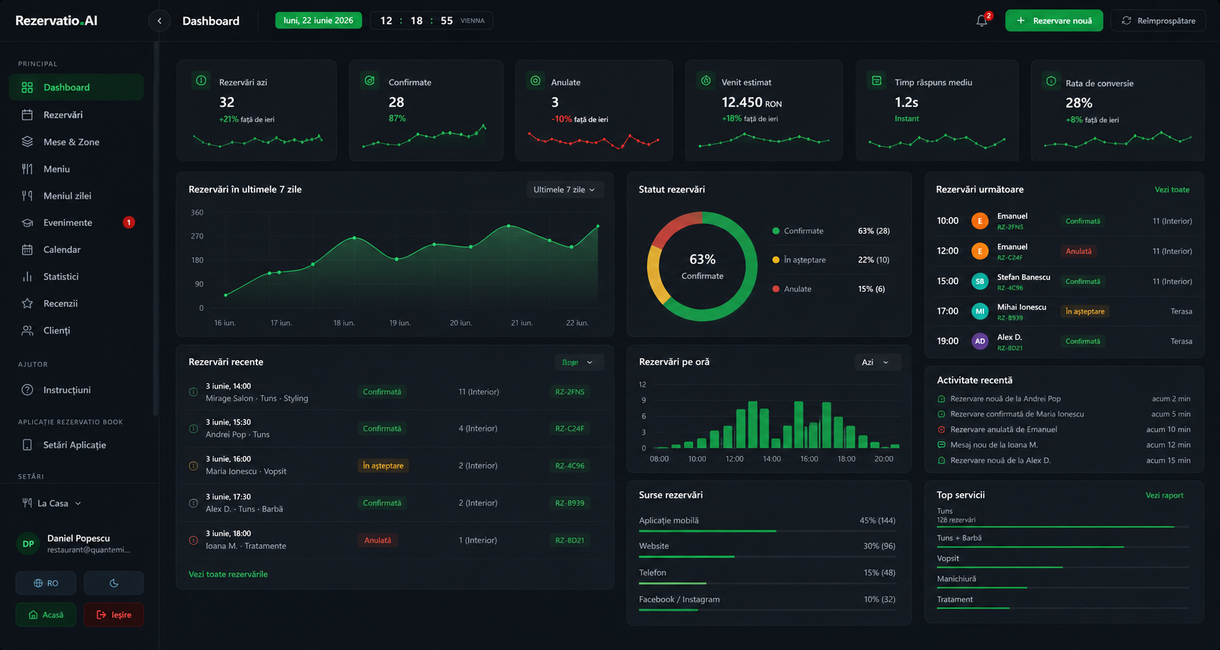 Dashboard Rezervatio.AI